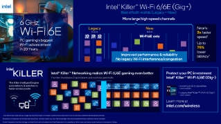 Infografis Gaming Intel® Killer™ Wi-Fi 6E