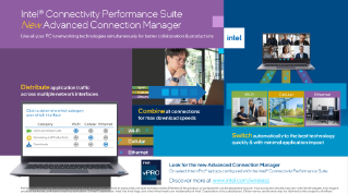 Grafis Intel® Connectivity Performance Suite
