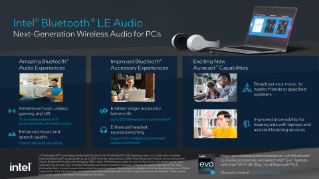 Infografis Audio Intel® Bluetooth® LE