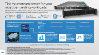 Infografis Rkumpulan Intel® Server M50FCP