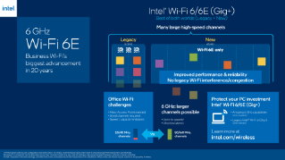 Intel® Wi-Fi 6/6E (Gig+) untuk Bisnis