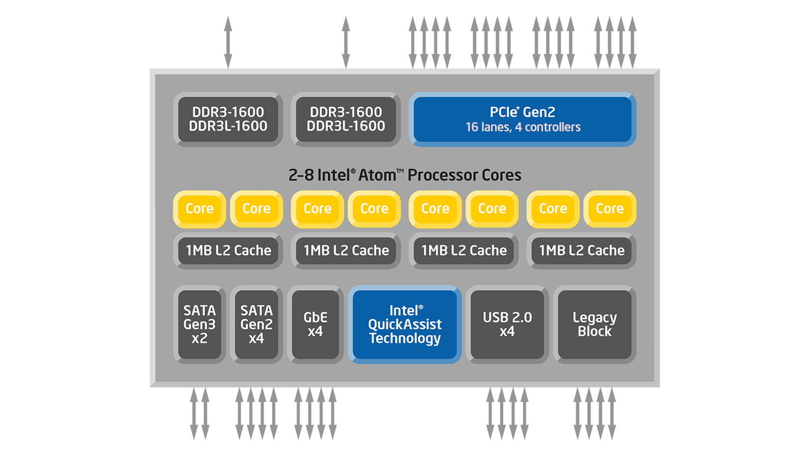 6 series c200 series chipset. Intel Atom c2000.. Atom c2538. Intel Atom c2538. C2000 Intel Atom распиновка.